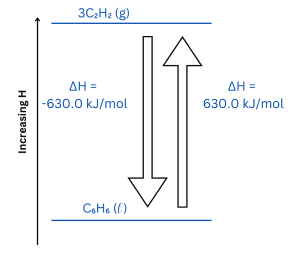 Figure-1-Thermochemistry-Enthalpy-diagram-for-benzene-ethyne-reaction
